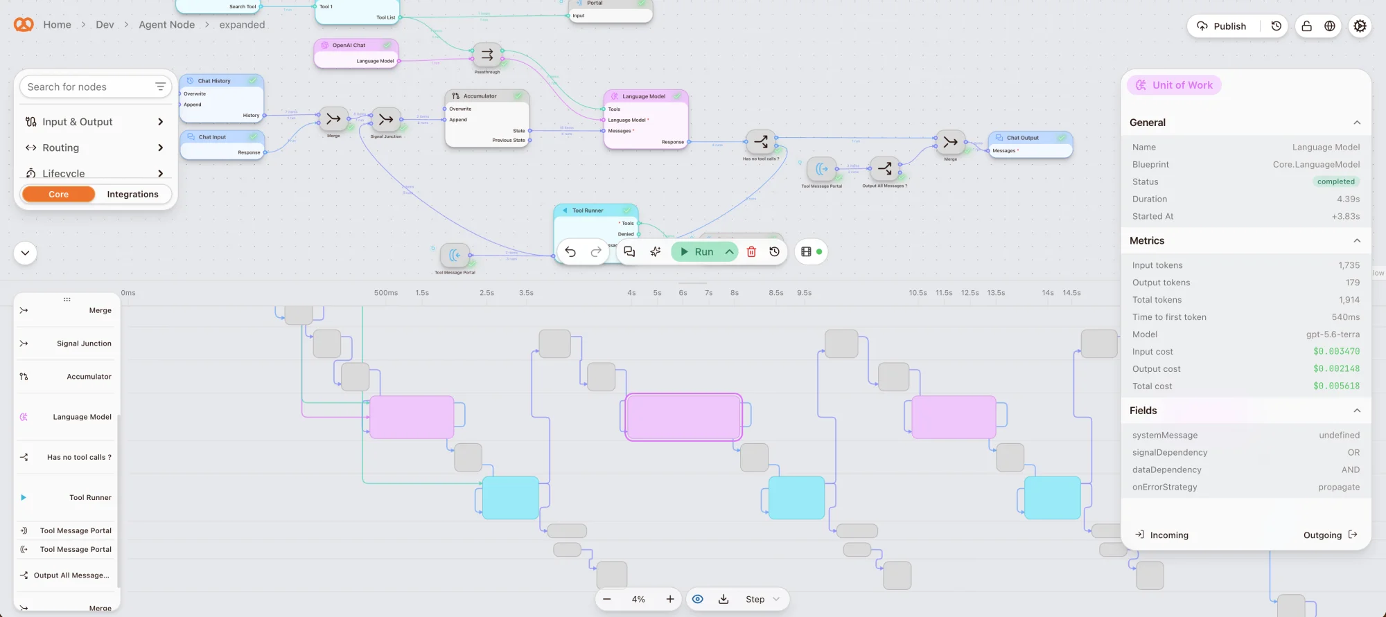 An execution trace with a timeline of every node and its token usage, cost and duration